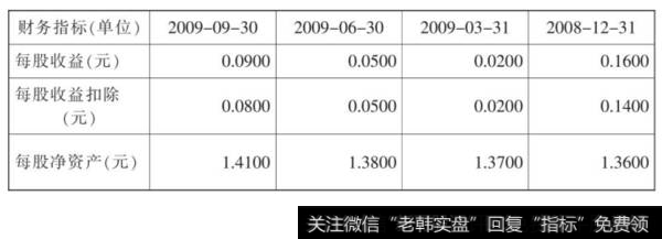 表7-1  财务状况指标比较表