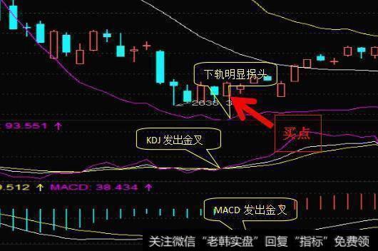 BOLL应该要怎么选股？布林线操作技巧是什么？