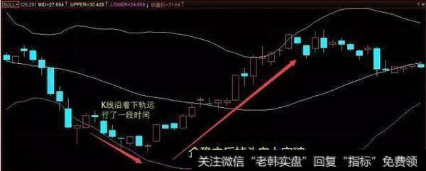 BOLL应该要怎么选股？布林线操作技巧是什么？