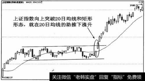 盘整突破后均线的助涨作用