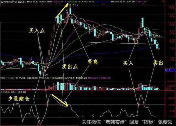股票怎样看盘？