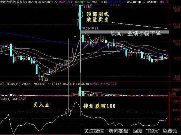股票怎样看盘？