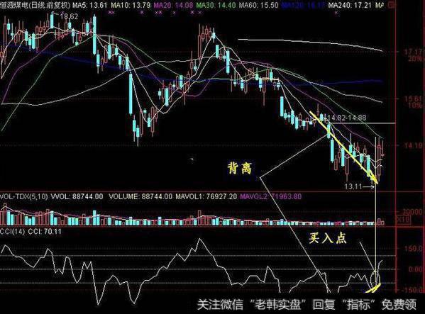 股票怎样看盘？