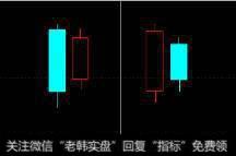 哪些K线组合是上涨的信号？