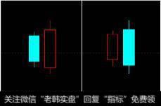 哪些K线组合是上涨的信号？