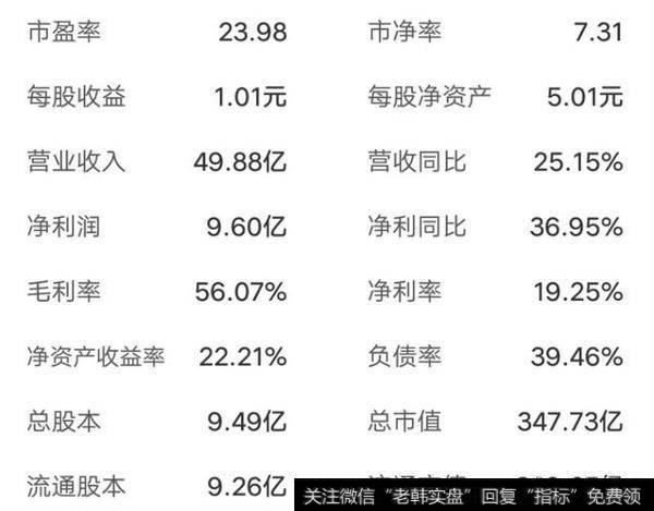 选择股票，净利润增长率重要吗？