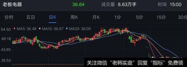 选择股票，净利润增长率重要吗？