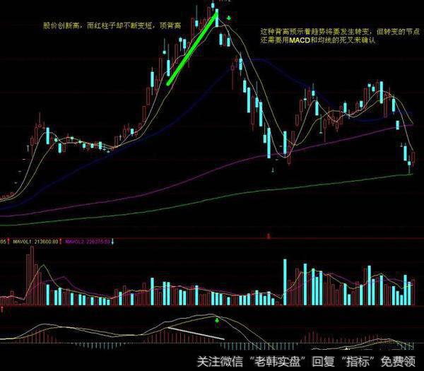 如何用macd指标对股票进行技术分析？