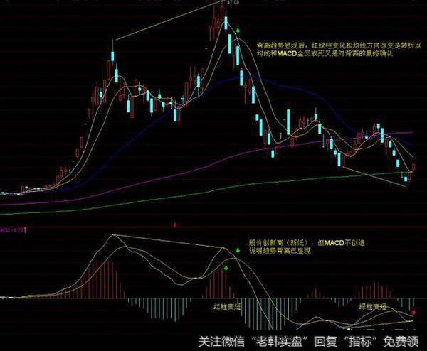 如何用macd指标对股票进行技术分析？