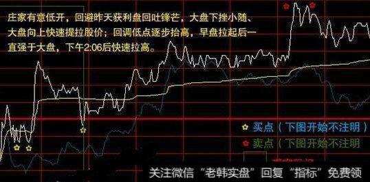 股票短线的买卖点如何可以精准把握？用分时图可以把握吗？