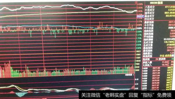 通达信软件能不能查看板块的指数K线？