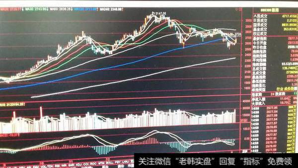 通达信软件能不能查看板块的指数K线？