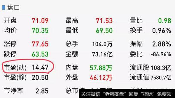 高价股票好不好?