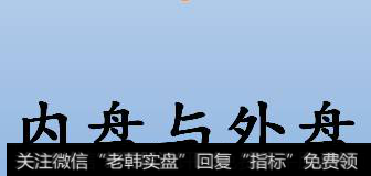 股票的内外盘代表什么，怎么来作为买卖参考？