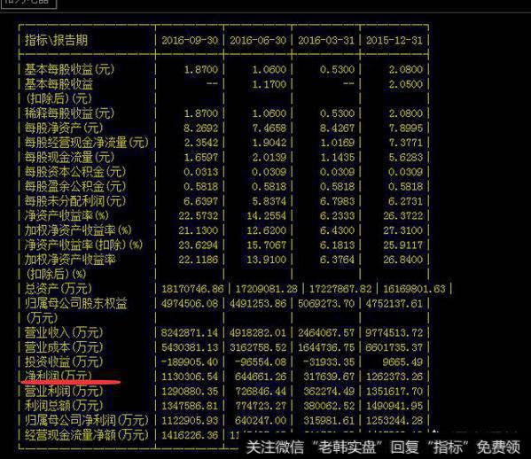 股票如何看基本面？