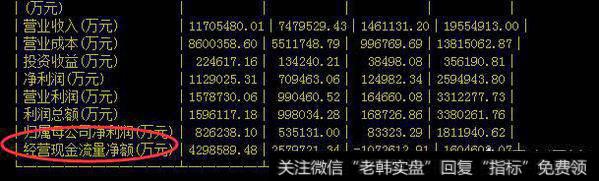 股票如何看基本面？