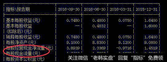 股票如何看基本面？