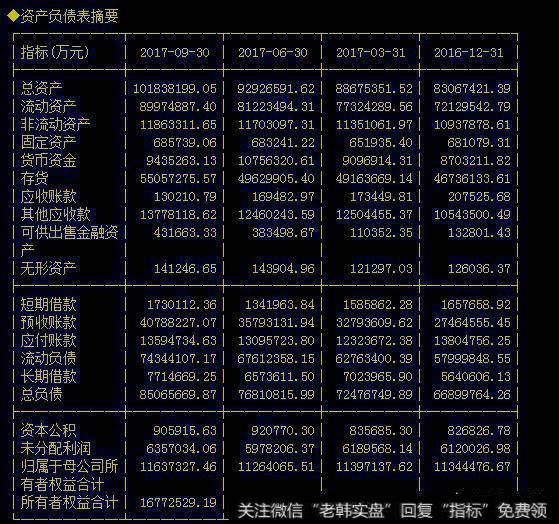 股票如何看基本面？