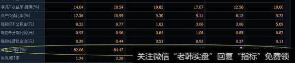 股票如何看基本面？