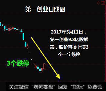 股票解禁对股价有影响吗？