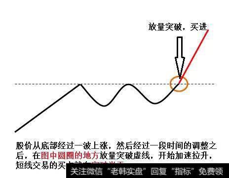 有没有比较适合短线的交易方法？