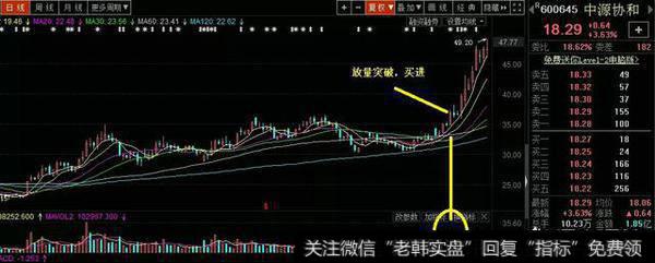 有没有比较适合短线的交易方法？