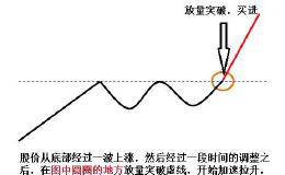 有没有比较适合短线的交易方法？