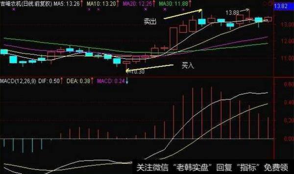 如何从短线操作中赚差价？