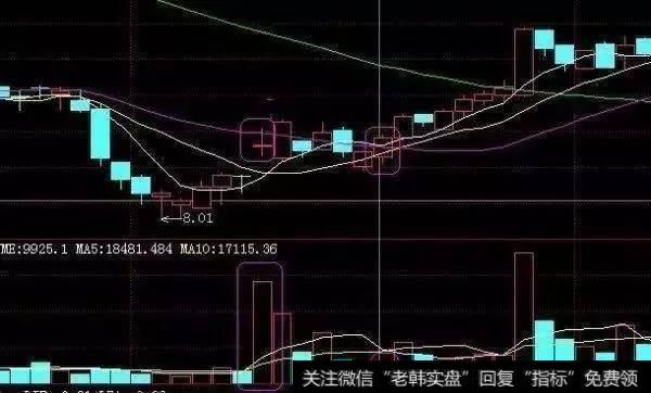 短线股民需要掌握哪几个炒股招数？