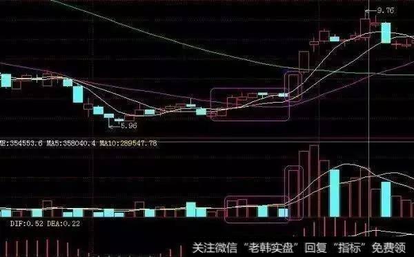 短线股民需要掌握哪几个炒股招数？