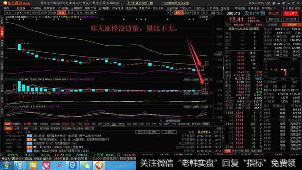 如何打造短线技术的至高境界?
