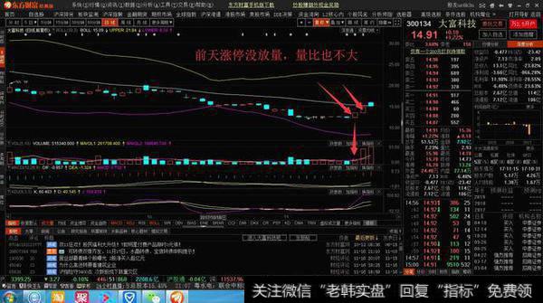 如何打造短线技术的至高境界?