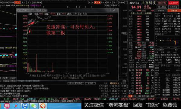 如何打造短线技术的至高境界?