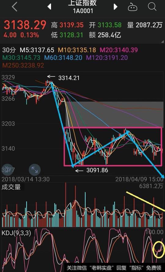 <a href='/gsdf/289998.html'>今日大盘</a>缩量整理，4月10日大盘走势如何？