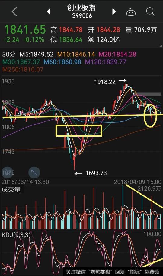 今日大盘缩量整理，4月10日大盘走势如何？