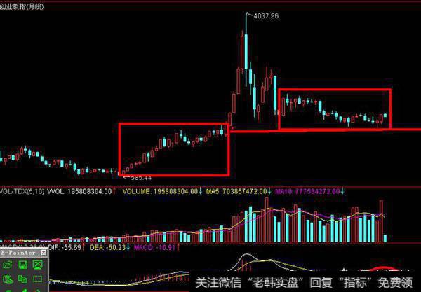 大盘借利空洗盘，创业板是否已探明支撑？