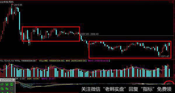 大盘借利空洗盘，创业板是否已探明支撑？