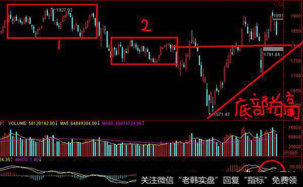 大盘借利空洗盘，创业板是否已探明支撑？