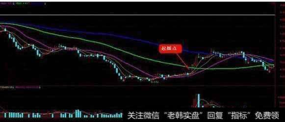 散户如何把握股票的盘中买点？