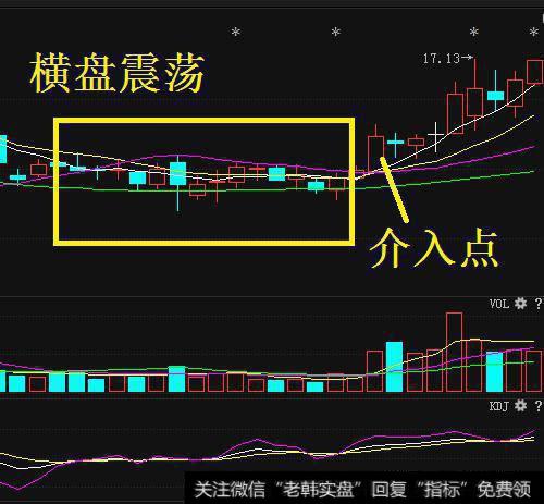 散户如何把握股票的盘中买点？