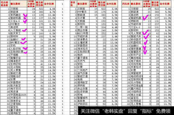 散户怎样将股票做到利润翻倍？