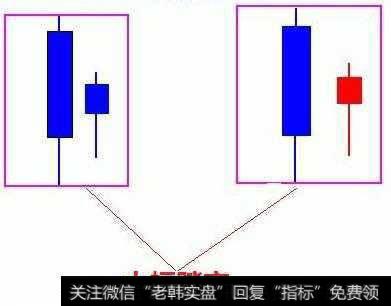 散户踏空之后该怎么办？