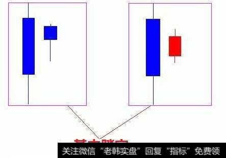 散户踏空之后该怎么办？