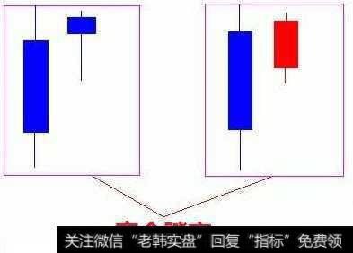 散户踏空之后该怎么办？