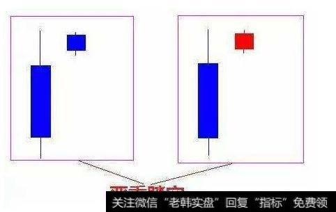 散户踏空之后该怎么办？