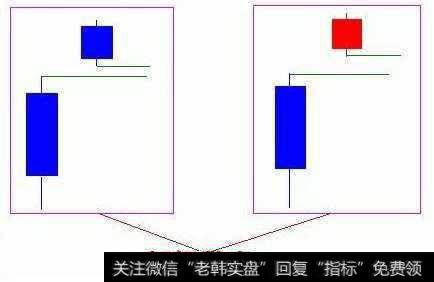 散户踏空之后该怎么办？