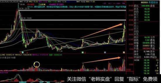 涨停复制法有什么操作要点,如何掌握涨停复制法简单粗暴的<a href='/tongdaxin/282198.html'>抓牛股</a>?