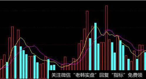 如何知晓当日散户的买卖情况？