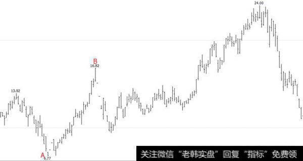 股票前一天涨停第二天跌停是什么情况？