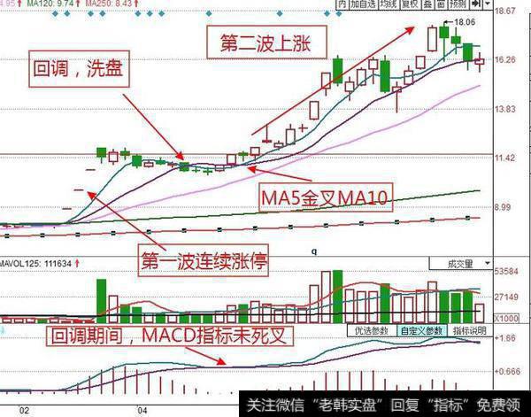 连续涨停的股票可以买吗？要看哪些指标？